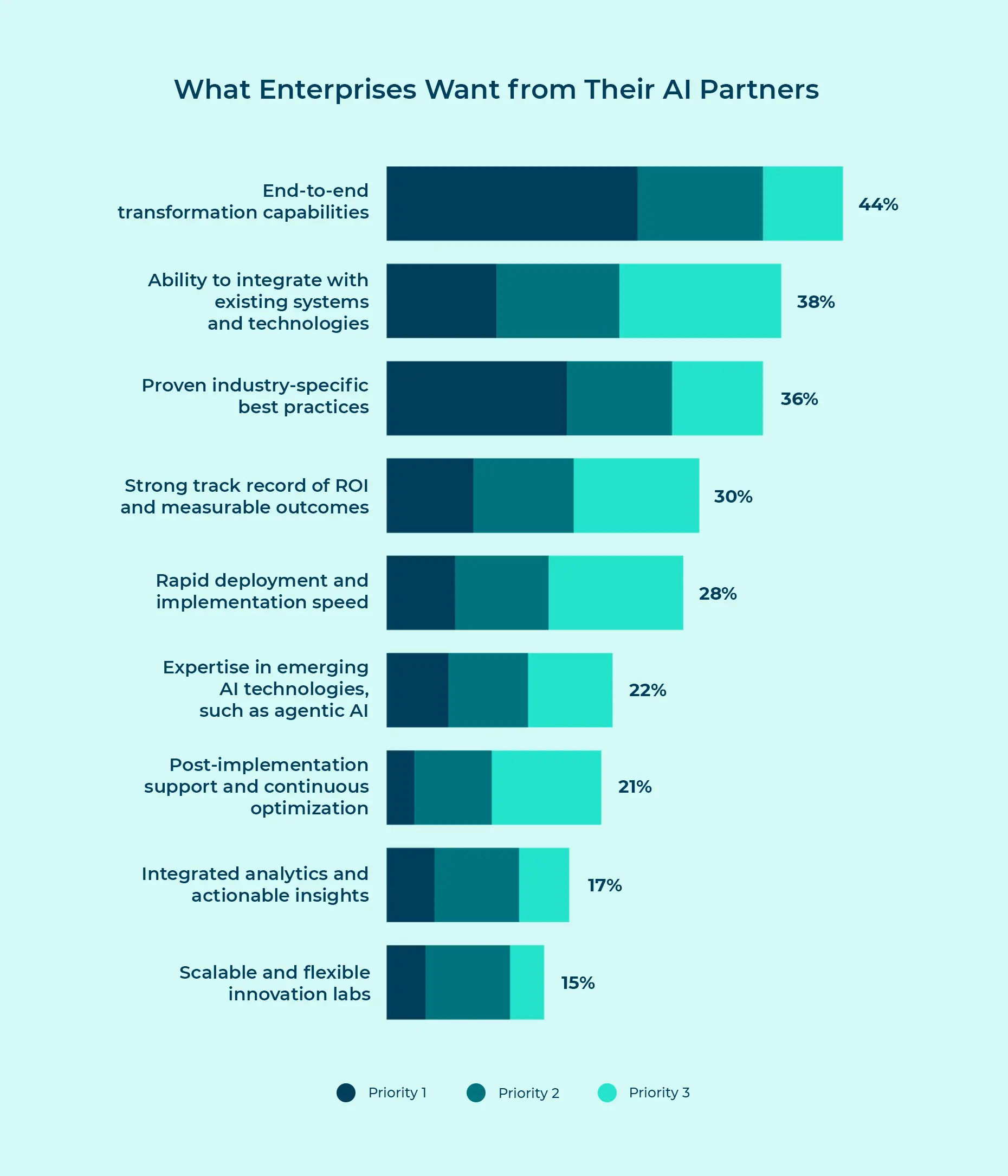 Generative AI for business transformation